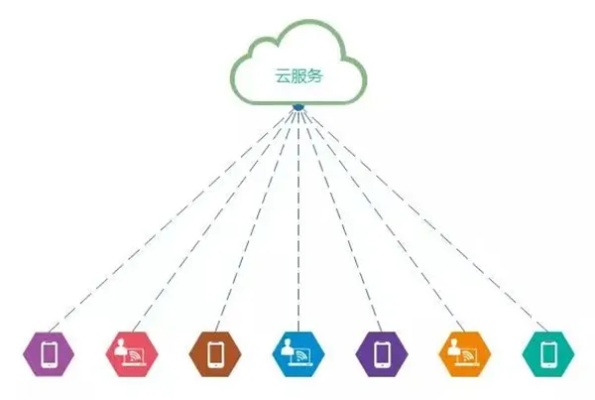 物联网云内核系统包括哪些（详解物联网云内核系统组成）