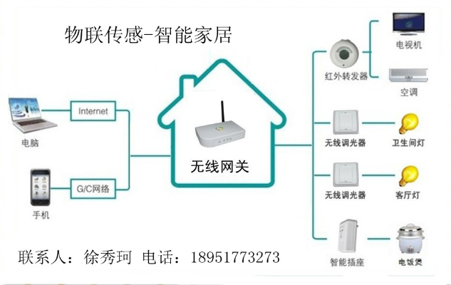 居家物联网系统分类大全，智能家居设备种类介绍