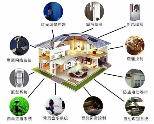 居家物联网系统分类大全，智能家居设备种类介绍