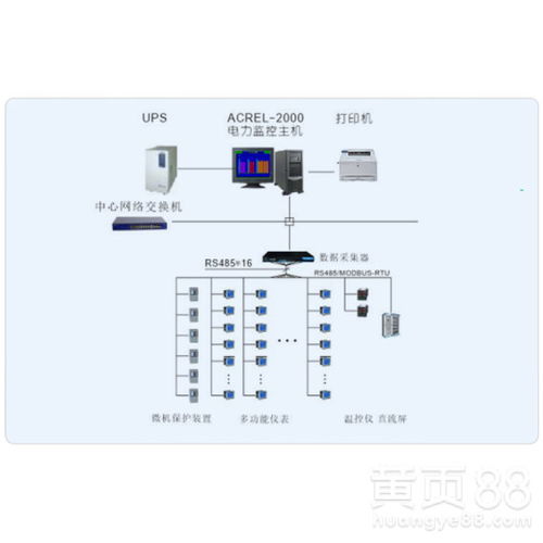 物联网系统设计图纸有哪些（详解物联网系统设计图纸的要点）