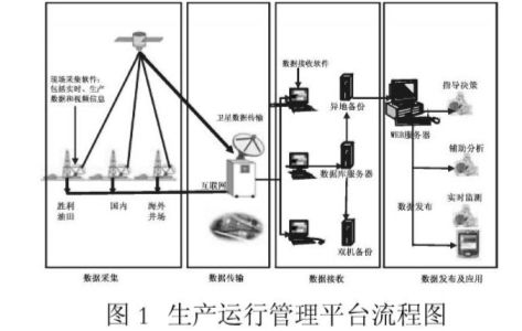 物联网子系统有哪些（详细介绍物联网技术中的子系统）