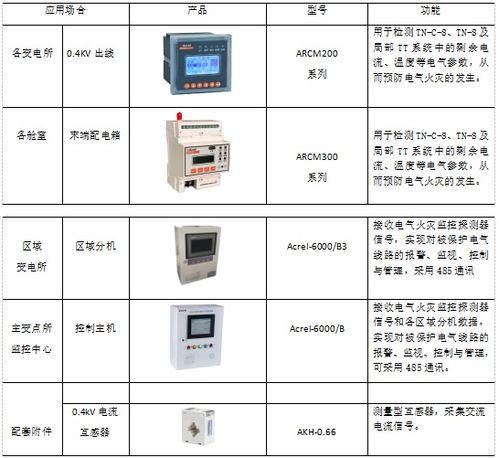 物联网碰撞检测系统有哪些（探讨物联网技术在碰撞检测方面的应用）