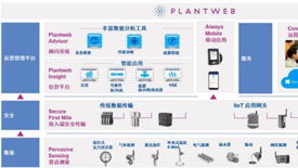 物联网工厂系统组成结构详解，物联网工厂系统架构解析