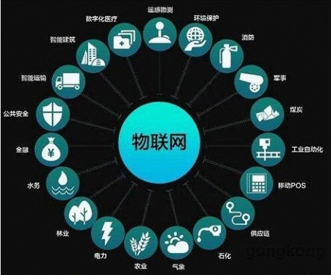 物联网工具系统包括哪些,物联网解决方案整体架构解析