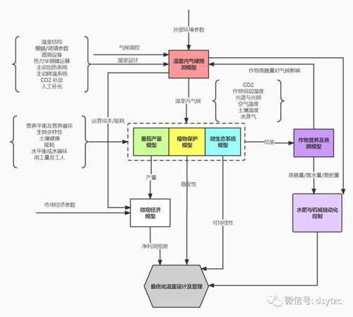 物联网温室系统研究方法详解，物联网在温室系统中的应用技巧