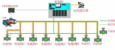 物联网温室系统研究方法详解，物联网在温室系统中的应用技巧