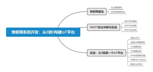 物联网系统不包括哪些部分，物联网系统构成要素详解