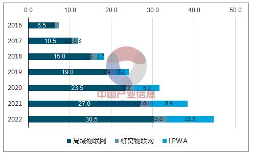 物联网系统不包括哪些部分，物联网系统构成要素详解