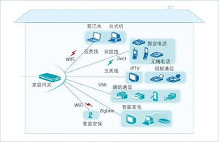 典型物联网系统有哪些类型（详解物联网系统的分类及应用）