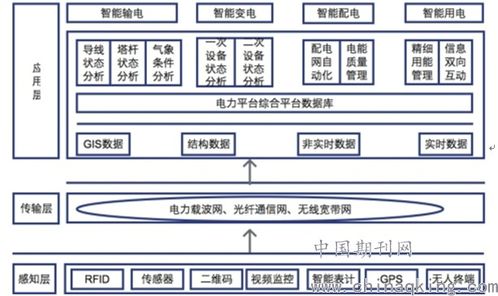 物联网智能系统有哪些类型（探索物联网智能系统的多样化应用）