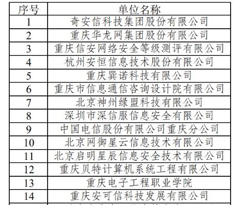 重庆物联网系统公司排名（2021年重庆物联网企业推荐）