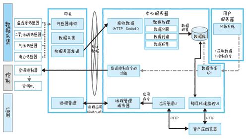 多功能物联网监控系统有哪些,物联网监控系统功能及应用详解