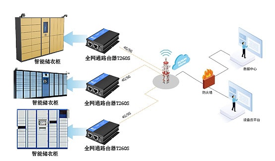 物联网衣柜系统设备有哪些,物联网衣柜系统设备选购指南