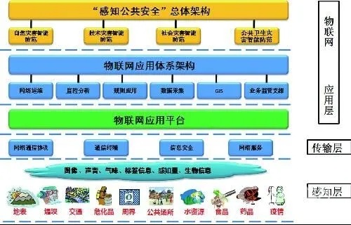 物联网网络攻防系统有哪些,物联网安全防护措施详解