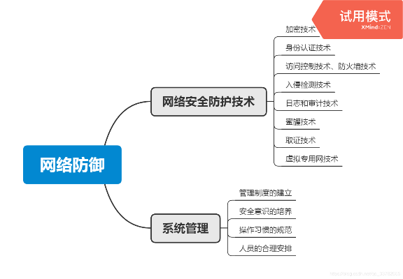 物联网网络攻防系统有哪些,物联网安全防护措施详解