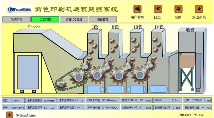 印刷机的物联网系统有哪些（印刷行业的智能化发展趋势）