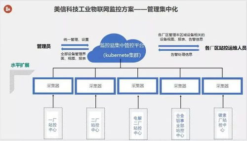 河北物联网系统工厂有哪些（河北物联网系统厂家盘点）