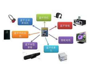 陕西无线物联网系统有哪些（陕西地区无线物联网系统应用案例）