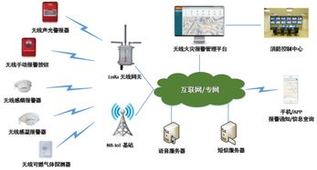 陕西无线物联网系统有哪些（陕西地区无线物联网系统应用案例）