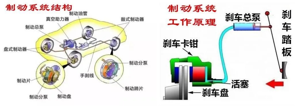 物联网刹车系统的组成有哪些（详解物联网刹车系统的构成要素）