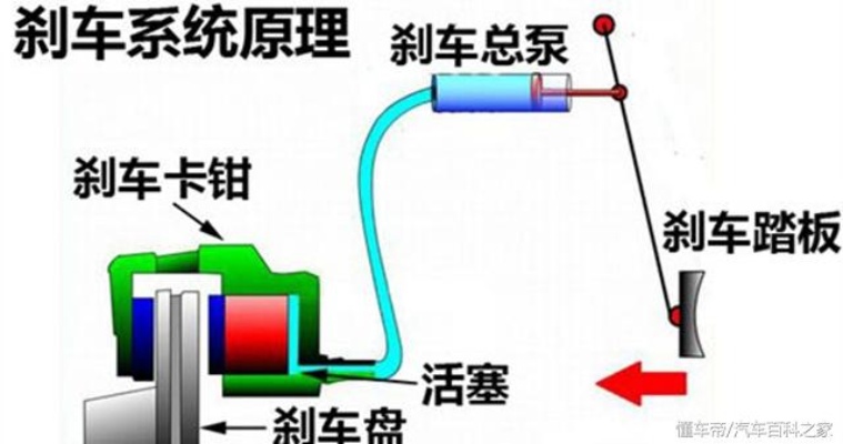 物联网刹车系统的组成有哪些（详解物联网刹车系统的构成要素）