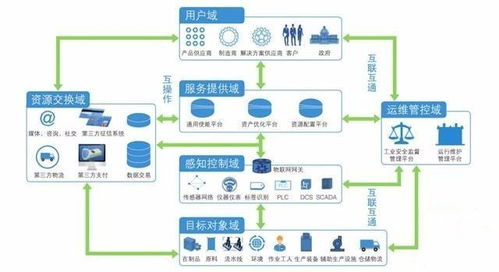 安阳工业物联网系统有哪些（详解安阳工业物联网系统的应用）