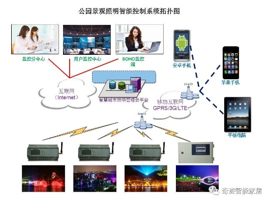 物联网照明管控系统有哪些功能，物联网照明管控系统案例分析