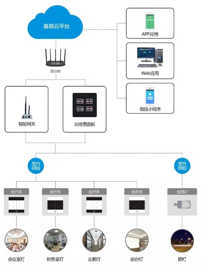 物联网照明管控系统有哪些功能，物联网照明管控系统案例分析