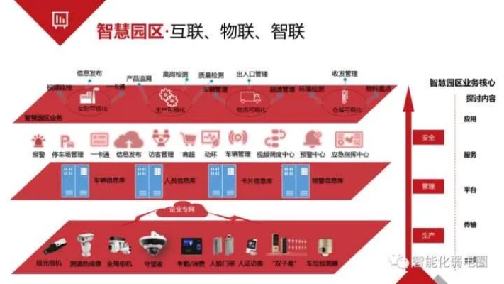 山西物联网园区系统介绍及案例分析