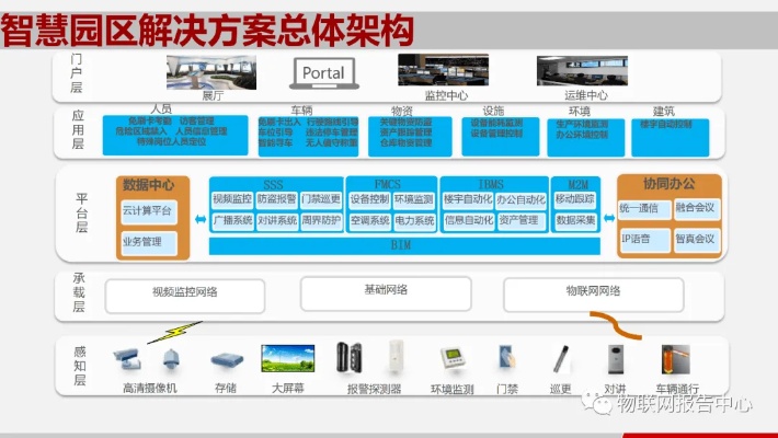 山西物联网园区系统介绍及案例分析