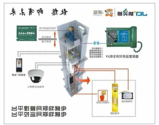 中心电梯物联网系统有哪些（详解电梯智能化设备）