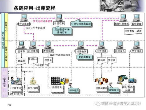 物联网快递收发系统功能介绍,物联网快递管理系统推荐