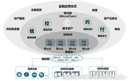 物联网金融系统的特点分析