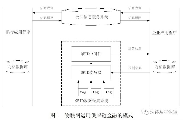 物联网金融系统的特点分析