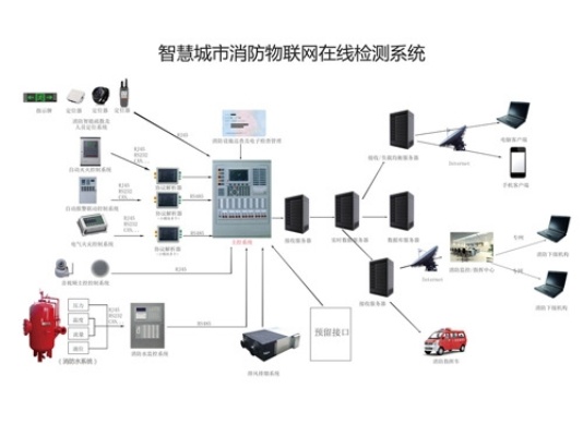 消防物联网系统图集大全,消防物联网系统图集详细介绍