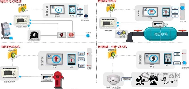 消防物联网系统图集大全,消防物联网系统图集详细介绍