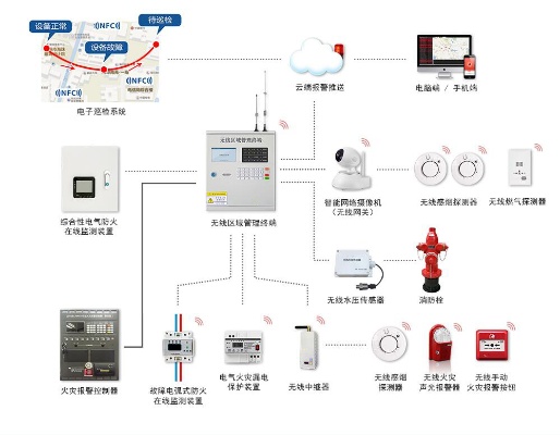 消防物联网系统图集大全,消防物联网系统图集详细介绍