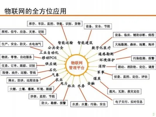 物联网的软件系统有哪些（详解物联网软件系统的种类及应用）