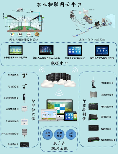 农用物联网系统有哪些品牌（农业物联网系统推荐）