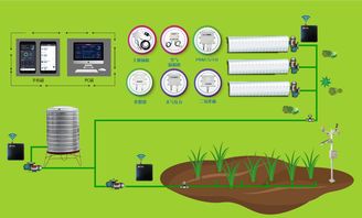物联网智慧农业灌溉系统有哪些（智能灌溉技术解析）