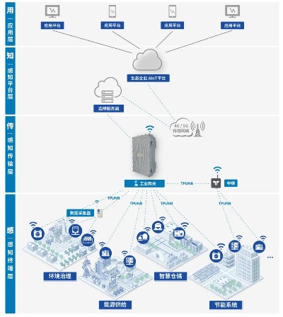 工业控制物联网系统组成要素解析，工业控制物联网系统架构详解