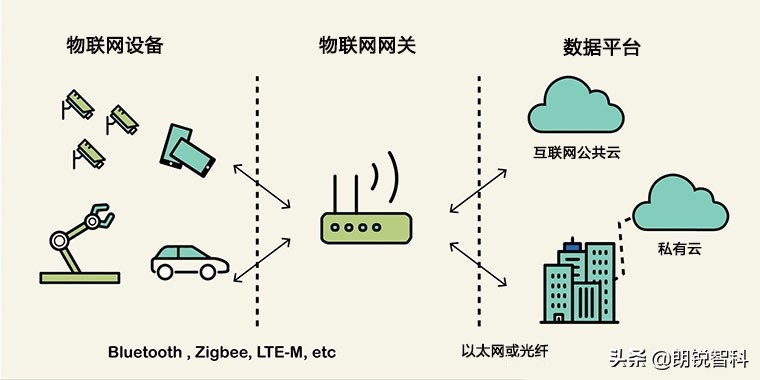 中小板物联网系统有哪些，物联网系统选型指南