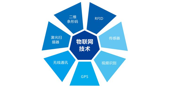 北京物联网系统品牌有哪些（探索北京物联网系统品牌）