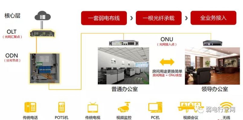 激光物联网系统有哪些设备（详解激光物联网系统的设备组成）