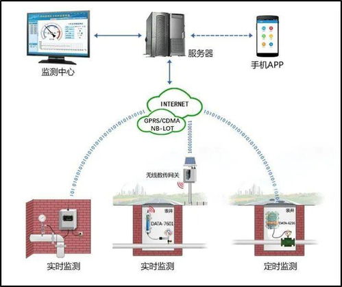 物联网充电监测系统有哪些（物联网充电监测技术详解）