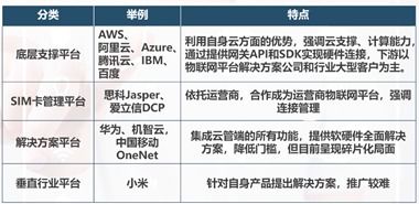 自制物联网灌溉系统教程,物联网灌溉系统DIY步骤