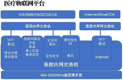 基于物联网的医院信息系统应用案例解析,物联网在医疗行业的应用展望