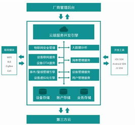 物联网系统硬件组成详解，物联网系统硬件构成要点介绍