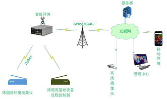 农业物联网系统功能详解，农业物联网系统的应用领域