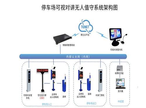 物联网停车场管理系统有哪些（探讨物联网技术在停车场管理中的应用）